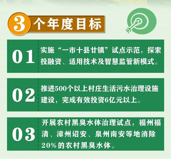 生活污水處理方案_農村污水處理措施_農村生活污水治理措施_農村污水治理平臺_污水水質在線監(jiān)測系統(tǒng)工作重點