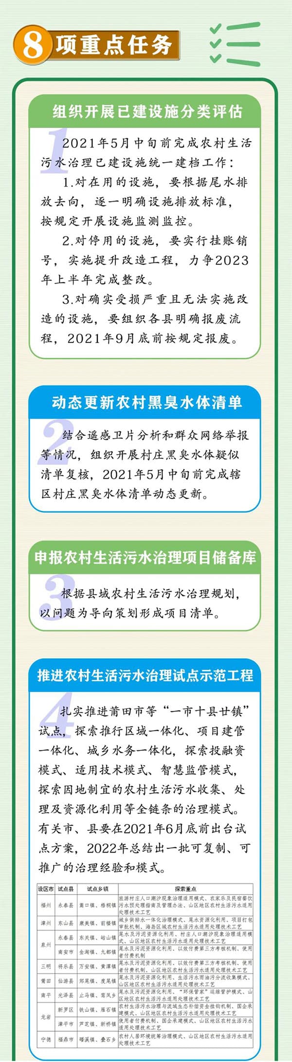 生活污水處理方案_農村污水處理措施_農村生活污水治理措施_農村污水治理平臺_污水水質在線監(jiān)測系統(tǒng)工作重點1