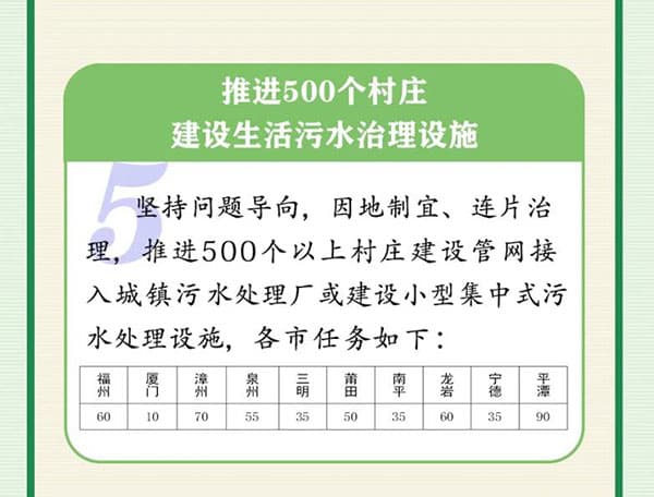 生活污水處理方案_農村污水處理措施_農村生活污水治理措施_農村污水治理平臺_污水水質在線監(jiān)測系統(tǒng)工作重點2