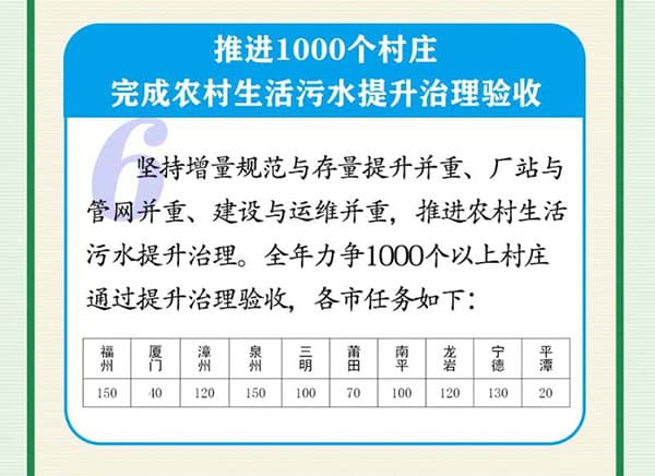 生活污水處理方案_農村污水處理措施_農村生活污水治理措施_農村污水治理平臺_污水水質在線監(jiān)測系統(tǒng)工作重點3