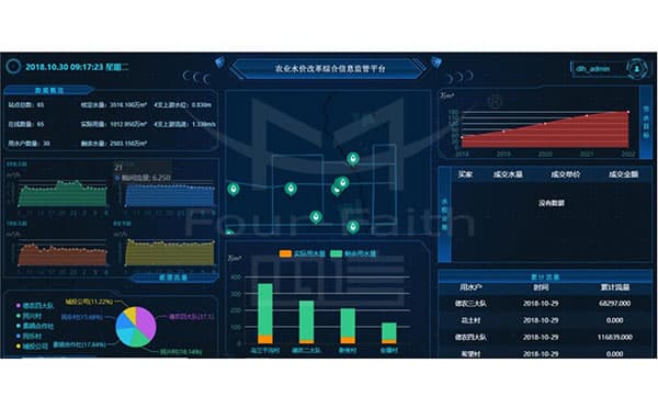 農(nóng)業(yè)水價改革信息化管理平臺一張圖