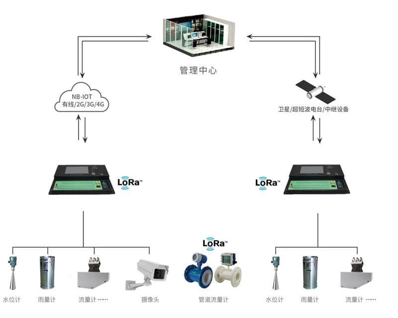 5G RTU_水利遙測終端機_5G水利RTU_5G遙測終端機