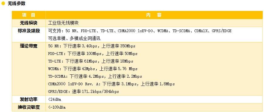 5G RTU_水利遙測終端機_5G水利RTU_5G遙測終端機參數1