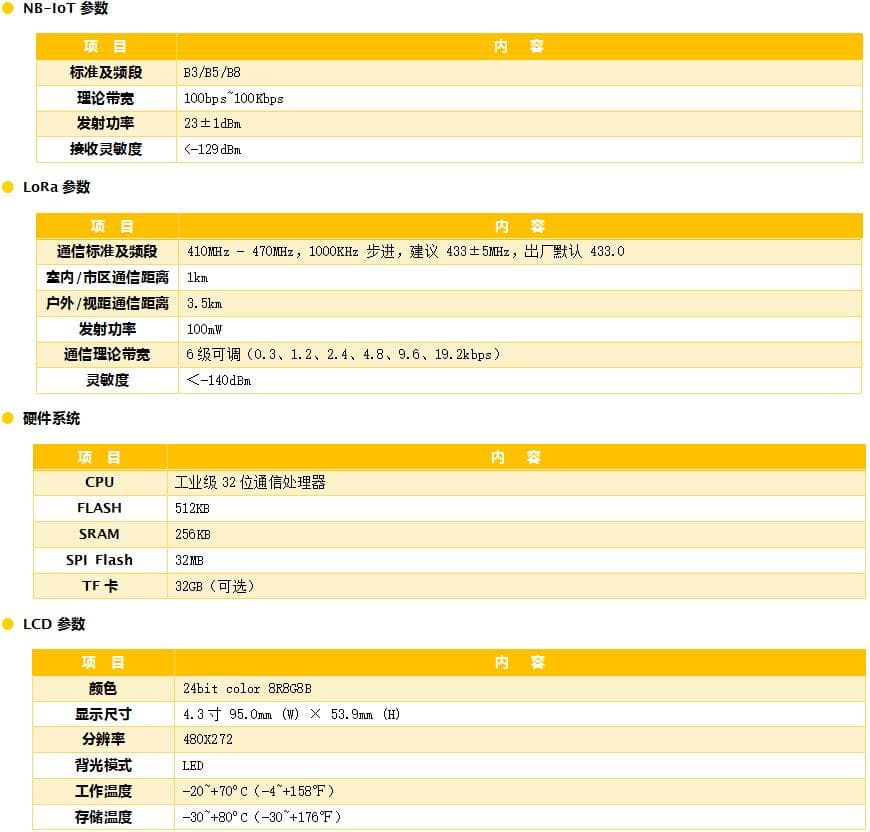 5G RTU_水利遙測終端機_5G水利RTU_5G遙測終端機參數2