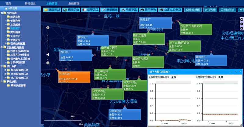 智慧管網(wǎng)供水監(jiān)測(cè)方案_城市供水管網(wǎng)監(jiān)測(cè)系統(tǒng)_智慧供水管網(wǎng)監(jiān)測(cè)平臺(tái)管系GIS