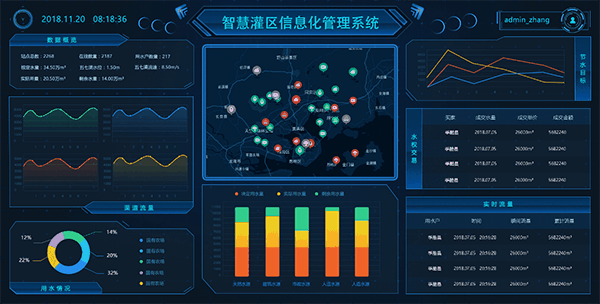 大中型灌區(qū)續(xù)建配套與節(jié)水改造信息化系統(tǒng)