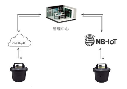 河道斷面超聲波一體式明渠流量計(jì)_堰槽超聲波明渠流量計(jì)_斗口渠道液體流量計(jì)的應(yīng)用拓?fù)鋱D