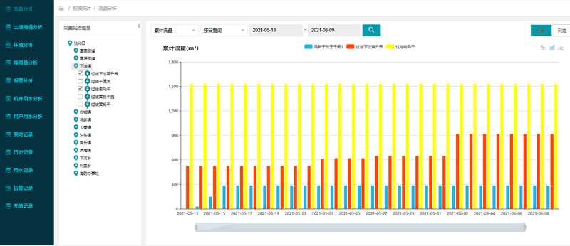 智慧水務(wù)信息化管理平臺(tái)