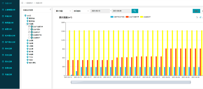 水資源稅在線監(jiān)測