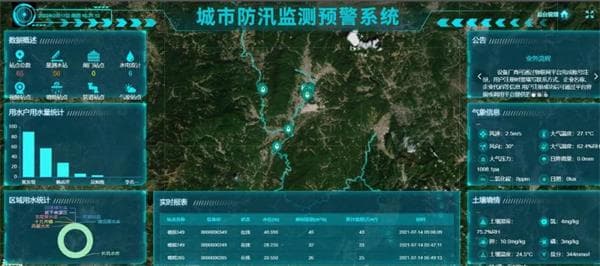 城市防汛監(jiān)測預警系統(tǒng)