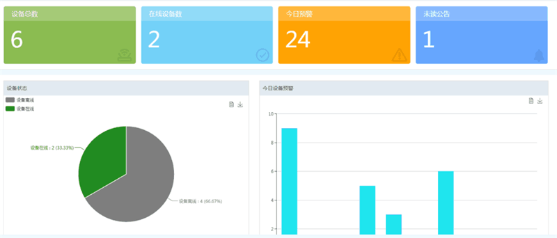 四信尾礦庫智能安全監(jiān)管系統(tǒng)平臺一覽情況