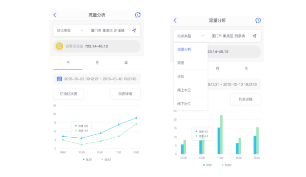 四信大中型灌區(qū)續(xù)建配套信息化方案_灌區(qū)移動端應(yīng)用展示