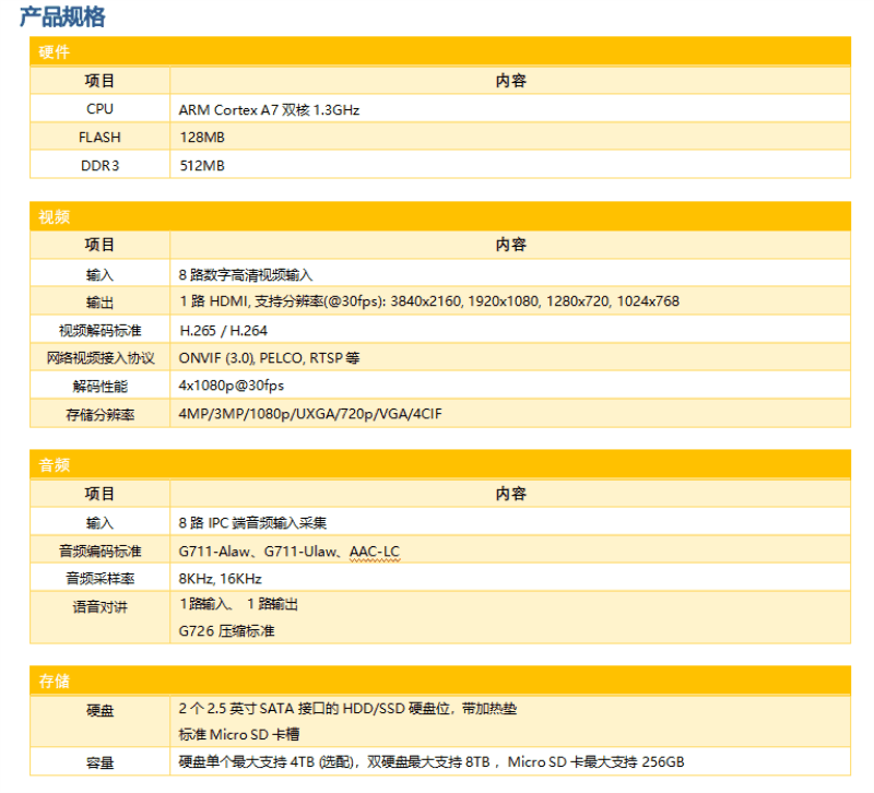 無線視頻圖像站的參數(shù)