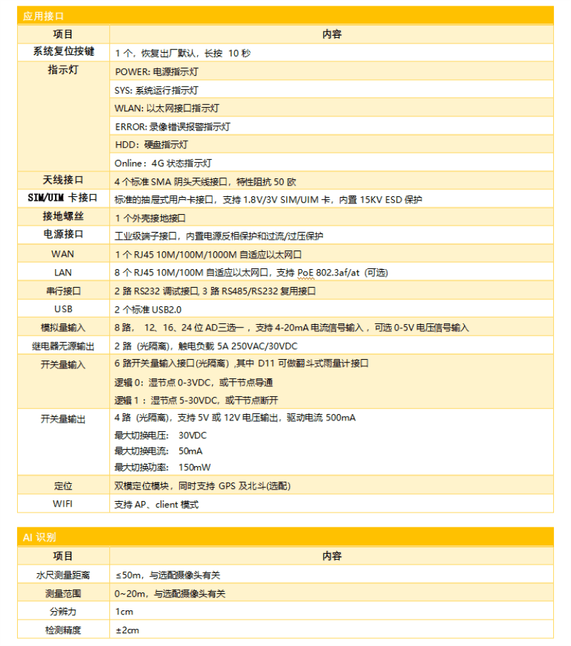 視頻遙測終端rtu的參數(shù)