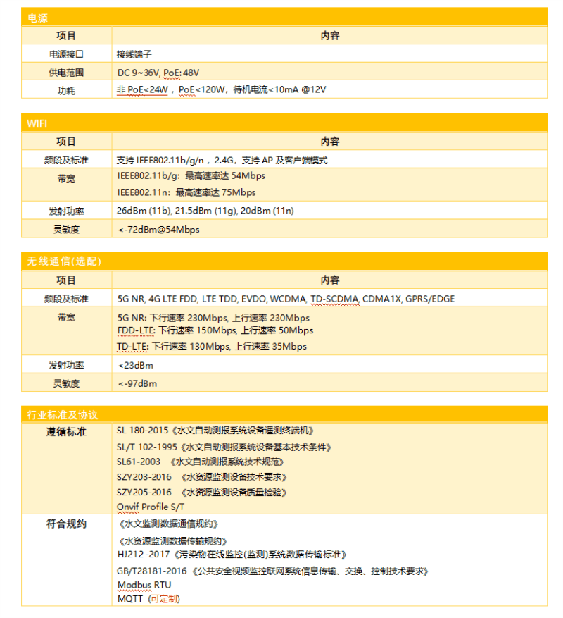 視頻遙測終端機(jī)的參數(shù)