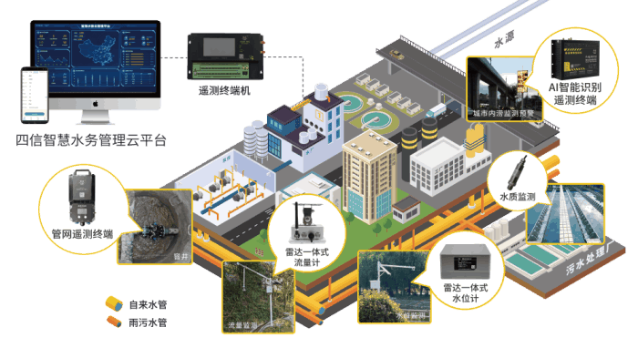 四信智慧管網(wǎng)供水監(jiān)測(cè)方案，降低管網(wǎng)漏損率監(jiān)測(cè)內(nèi)容