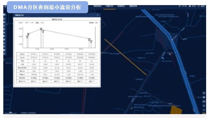 四信智慧管網(wǎng)供水監(jiān)測(cè)方案_DMA分區(qū)計(jì)量分析