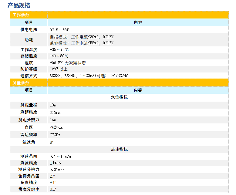 77G毫米波雷達流量計的產(chǎn)品參數(shù)1說明