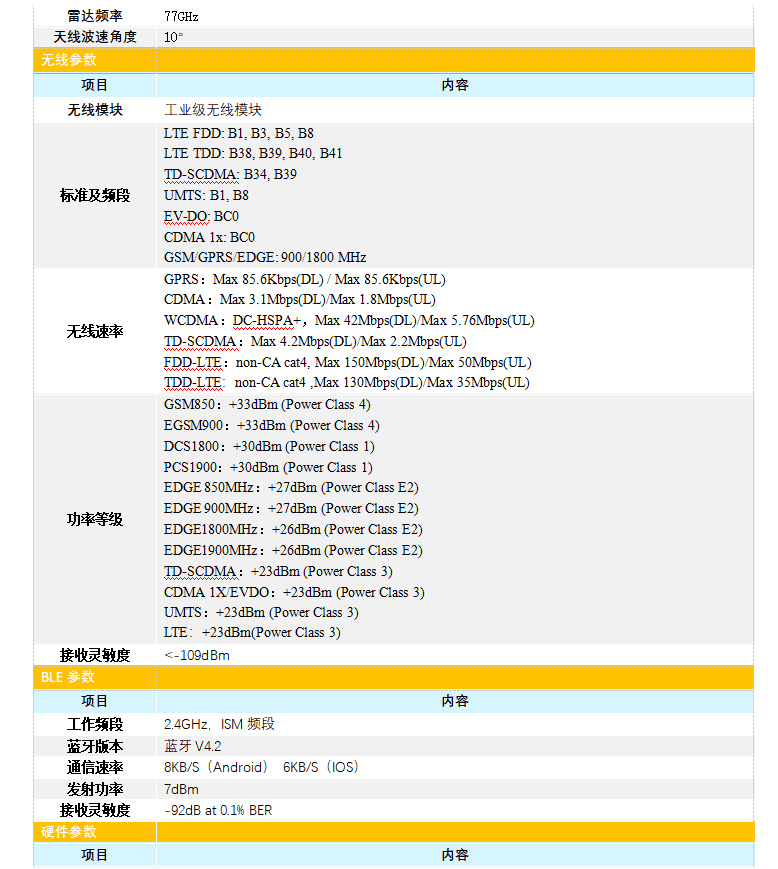 77G毫米波雷達流量計產(chǎn)品參數(shù)2說明