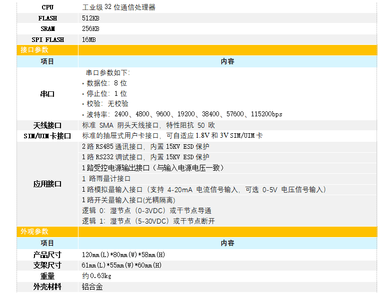 77G毫米波雷達流量計產(chǎn)品參數(shù)3說明