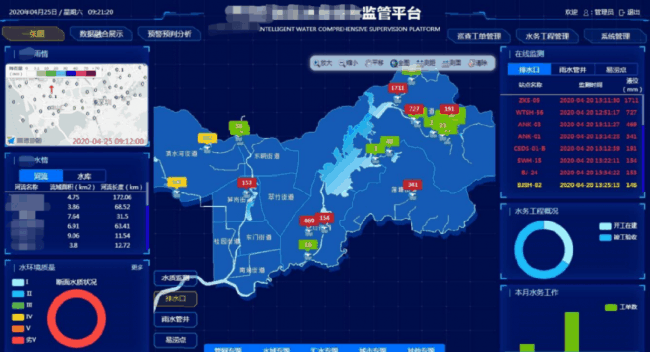 水庫除險加固信息化建設(shè)方案_水利監(jiān)管一張圖