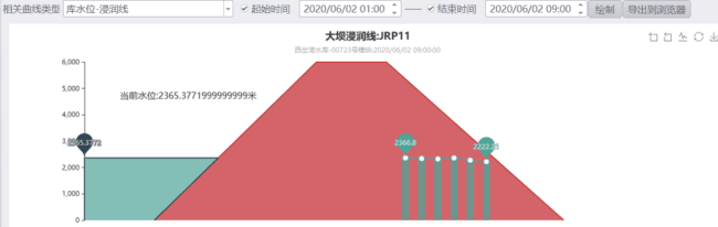 水庫除險加固信息化建設(shè)方案_壩體安全監(jiān)測系統(tǒng)滲壓監(jiān)測模塊