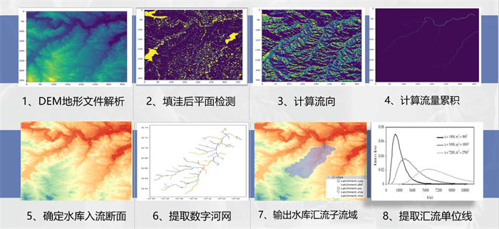 中小型水庫(kù)安全監(jiān)測(cè)運(yùn)營(yíng)解決方案_監(jiān)測(cè)系統(tǒng)的應(yīng)用功能