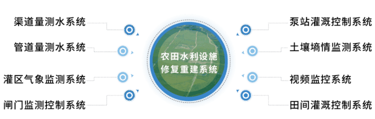 四信災害重建方案_農田水利設施修復重建系統(tǒng)介紹