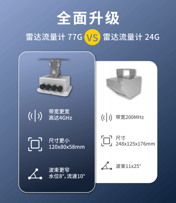 77G雷達一體式流量計與非接觸24G雷達流量計的對比