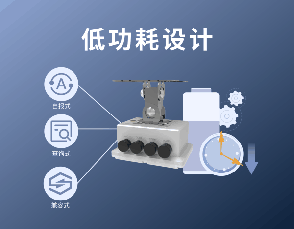 77G雷達一體式流量計的低功耗設(shè)計