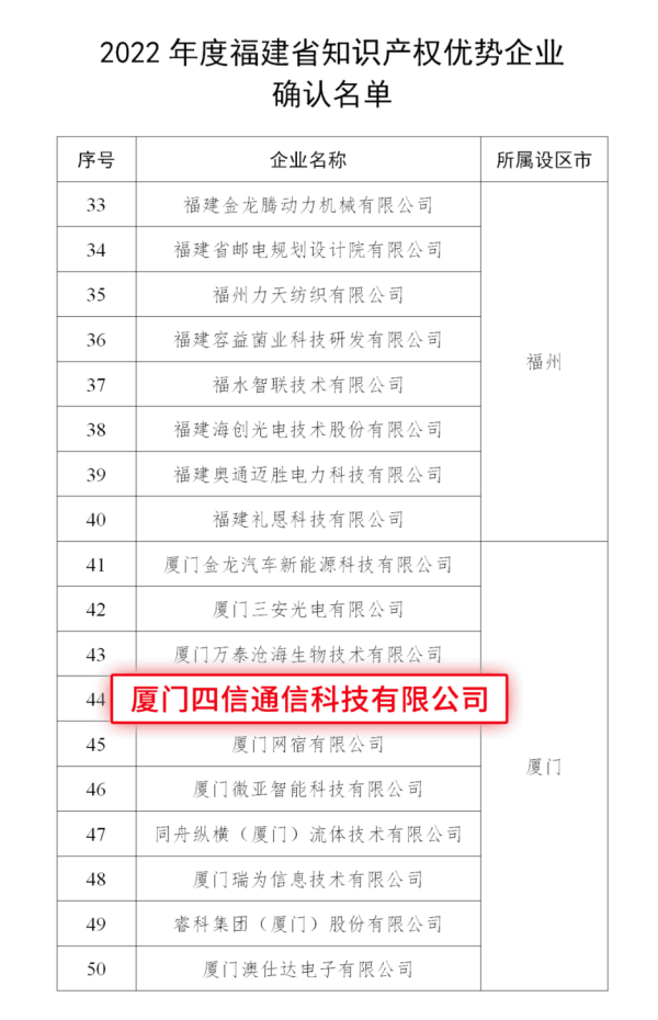 四信榮獲“2022年度福建省知識產權優(yōu)勢企業(yè)”稱號