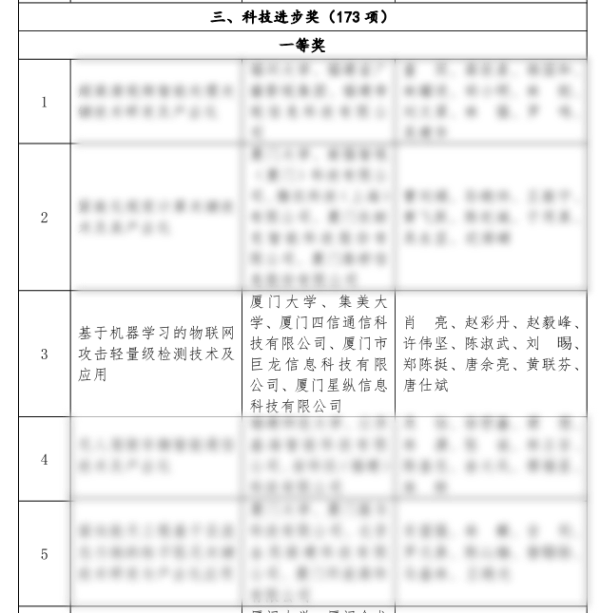 四信與廈門大學(xué)、集美大學(xué)等聯(lián)同協(xié)作的項目也曾榮獲省科技進(jìn)步一等獎，高效發(fā)揮了校企多層次、多形式合作優(yōu)勢，為物聯(lián)網(wǎng)行業(yè)可持續(xù)業(yè)務(wù)提供更專業(yè)可靠的產(chǎn)品。