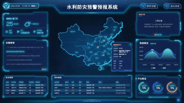四信中小河流水文監(jiān)測預(yù)警平臺的界面