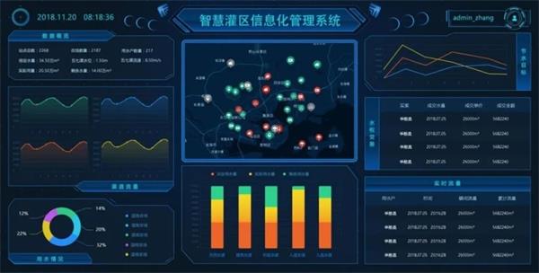 灌區(qū)信息化系統(tǒng)平臺管理界面