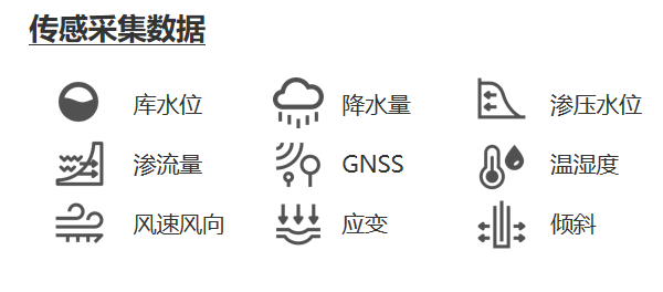 水庫(kù)安全運(yùn)營(yíng)平臺(tái)的數(shù)據(jù)應(yīng)用能力的功能