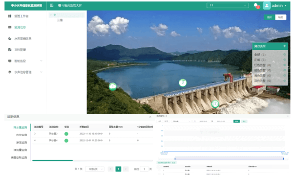 水庫(kù)安全運(yùn)營(yíng)平臺(tái)的數(shù)據(jù)應(yīng)用能力的功能