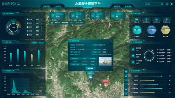 四信水庫(kù)安全運(yùn)營(yíng)平臺(tái)功能
