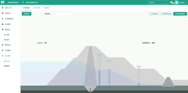 四信水庫(kù)安全運(yùn)營(yíng)平臺(tái)功能