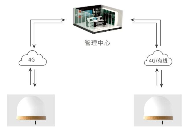 gnss監(jiān)測系統(tǒng)拓?fù)鋱D