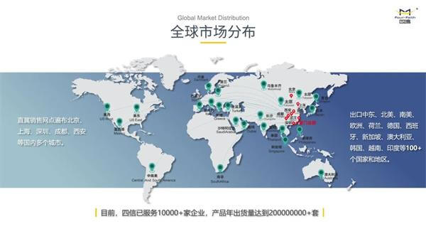 四信始終深受海內(nèi)外客戶信賴