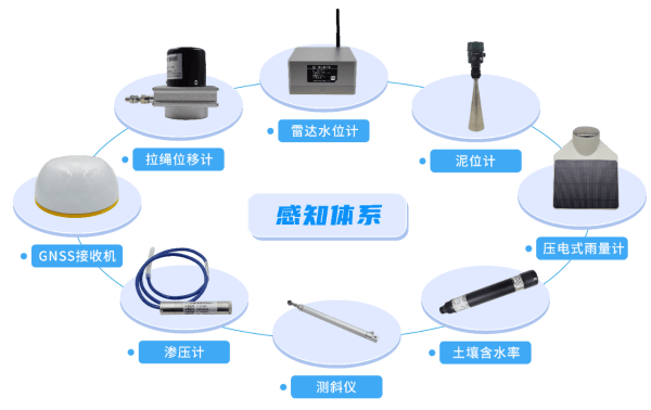 四信地質(zhì)災(zāi)害監(jiān)測(cè)預(yù)警方案的感知設(shè)備