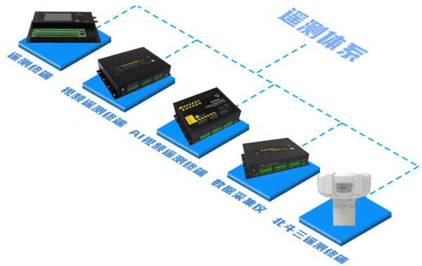 四信地質(zhì)災(zāi)害監(jiān)測(cè)預(yù)警方案的遙測(cè)終端機(jī)系列