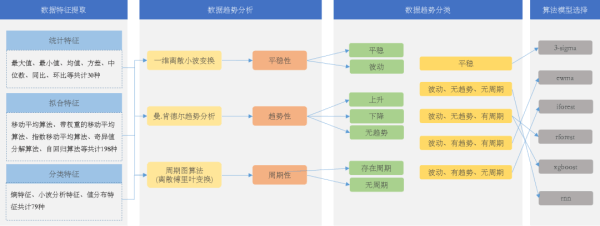 AI實(shí)時(shí)質(zhì)控技術(shù)的特征值提取與趨勢(shì)分析