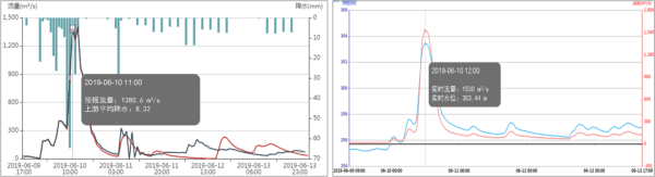 WHFM水文預(yù)報(bào)模型的應(yīng)用案例2