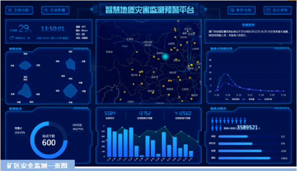 四信煤礦水害防治監(jiān)測(cè)預(yù)警方案礦區(qū)安全監(jiān)測(cè)一張圖