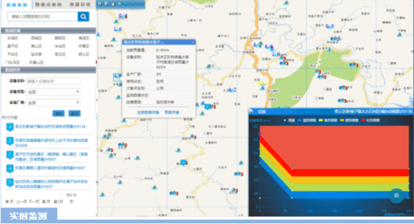 四信煤礦水害防治監(jiān)測(cè)預(yù)警方案的實(shí)時(shí)監(jiān)測(cè)界面