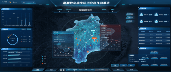 四信數(shù)字孿生可視化平臺系統(tǒng)功能1