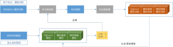 機(jī)器學(xué)習(xí)流程圖