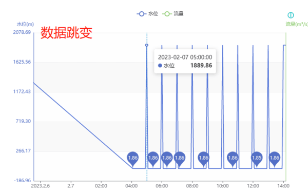 數(shù)據(jù)跳變