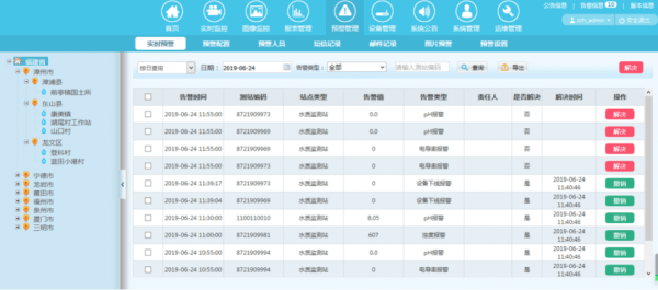 四信城市內(nèi)澇積水監(jiān)測系統(tǒng)的預(yù)警管理功能